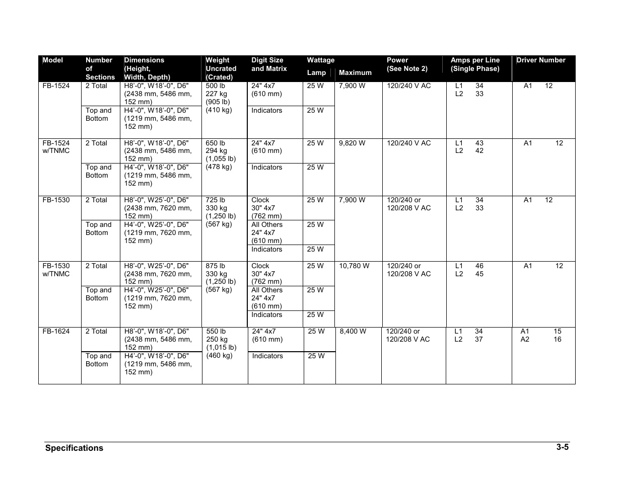 Daktronics BA-1518 User Manual | Page 14 / 152