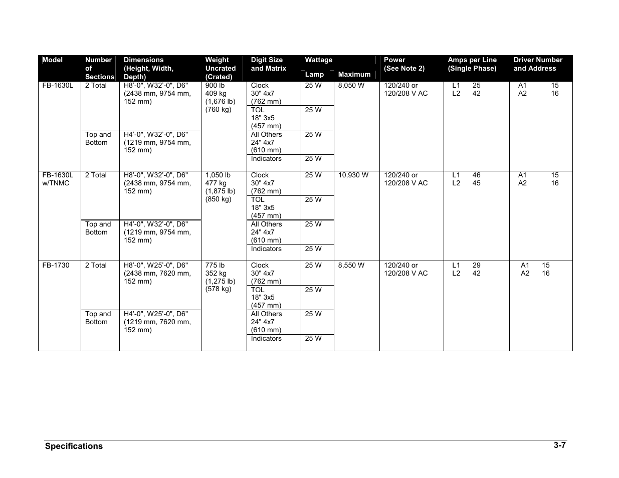 Daktronics BA-1518 User Manual | Page 16 / 152