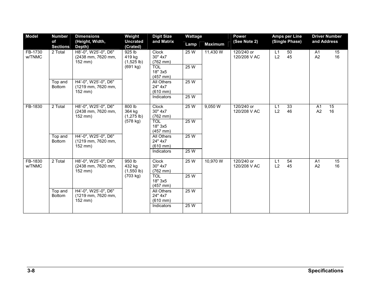 Daktronics BA-1518 User Manual | Page 17 / 152