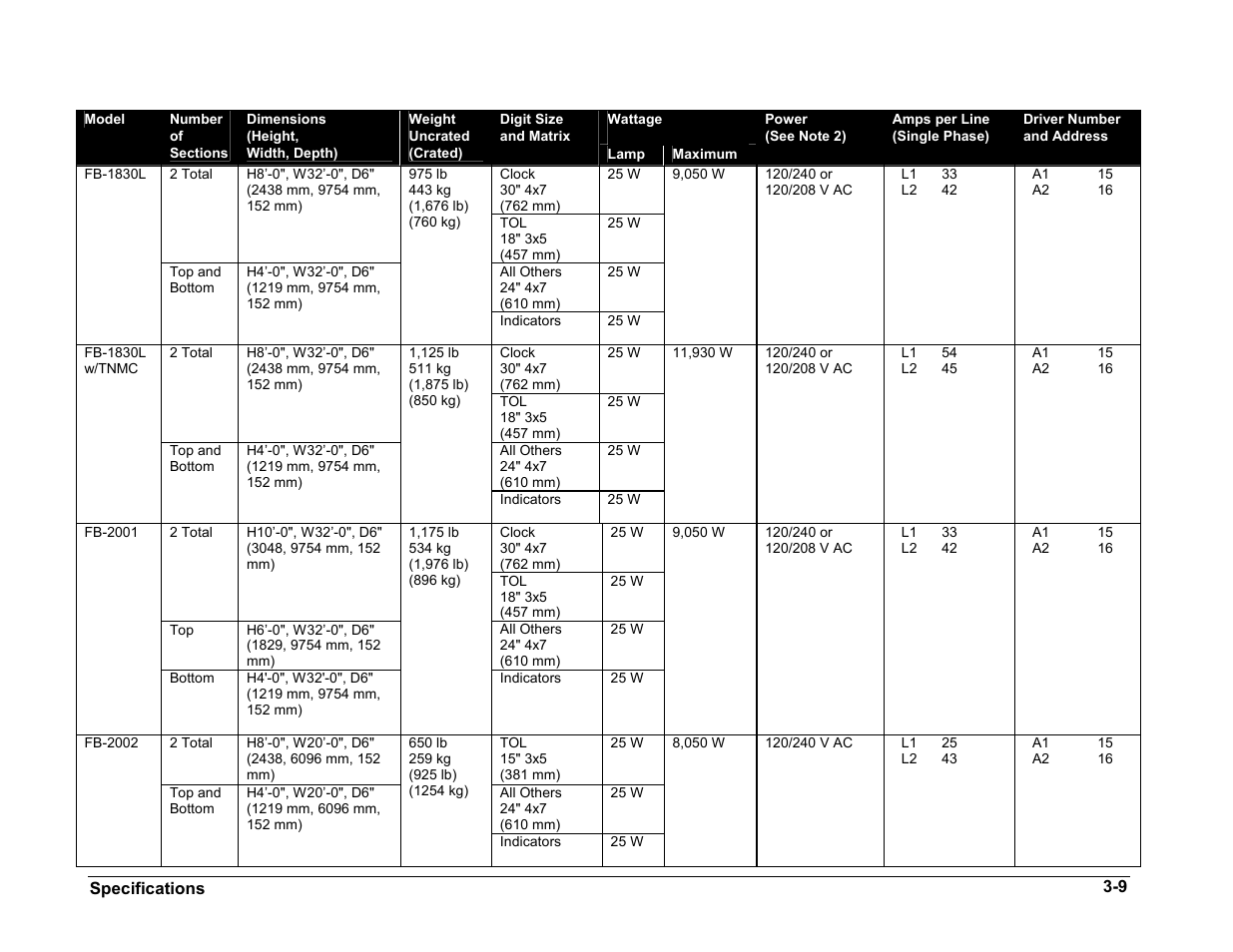 Daktronics BA-1518 User Manual | Page 18 / 152