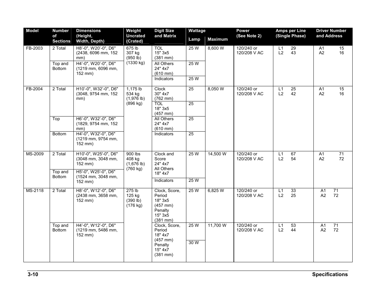 Daktronics BA-1518 User Manual | Page 19 / 152