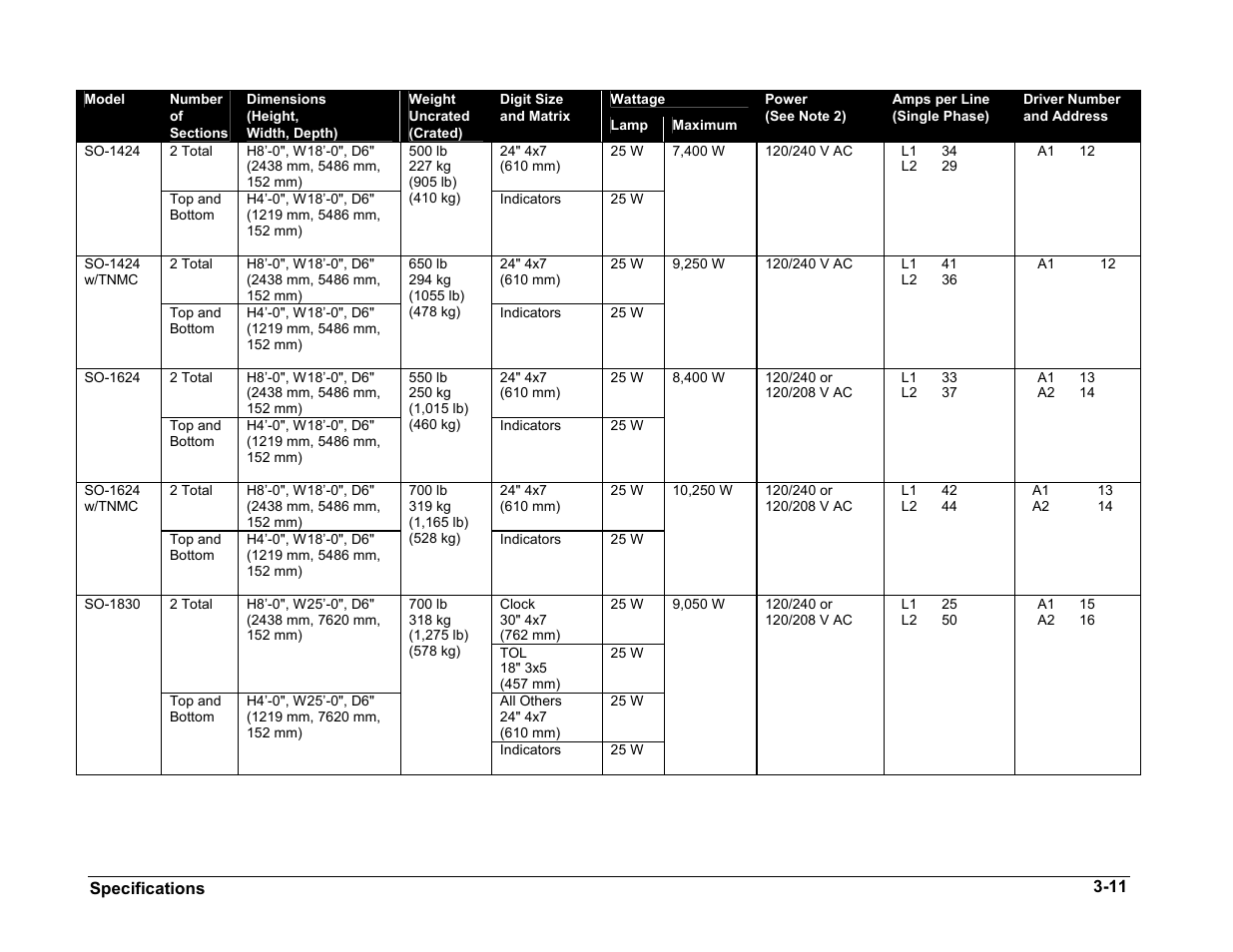 Daktronics BA-1518 User Manual | Page 20 / 152