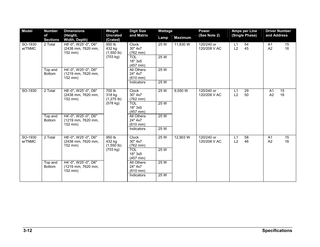 Daktronics BA-1518 User Manual | Page 21 / 152