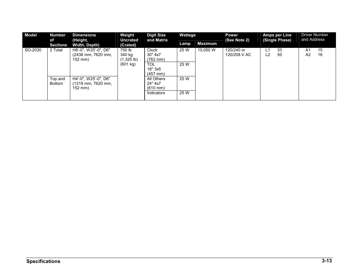 Daktronics BA-1518 User Manual | Page 22 / 152