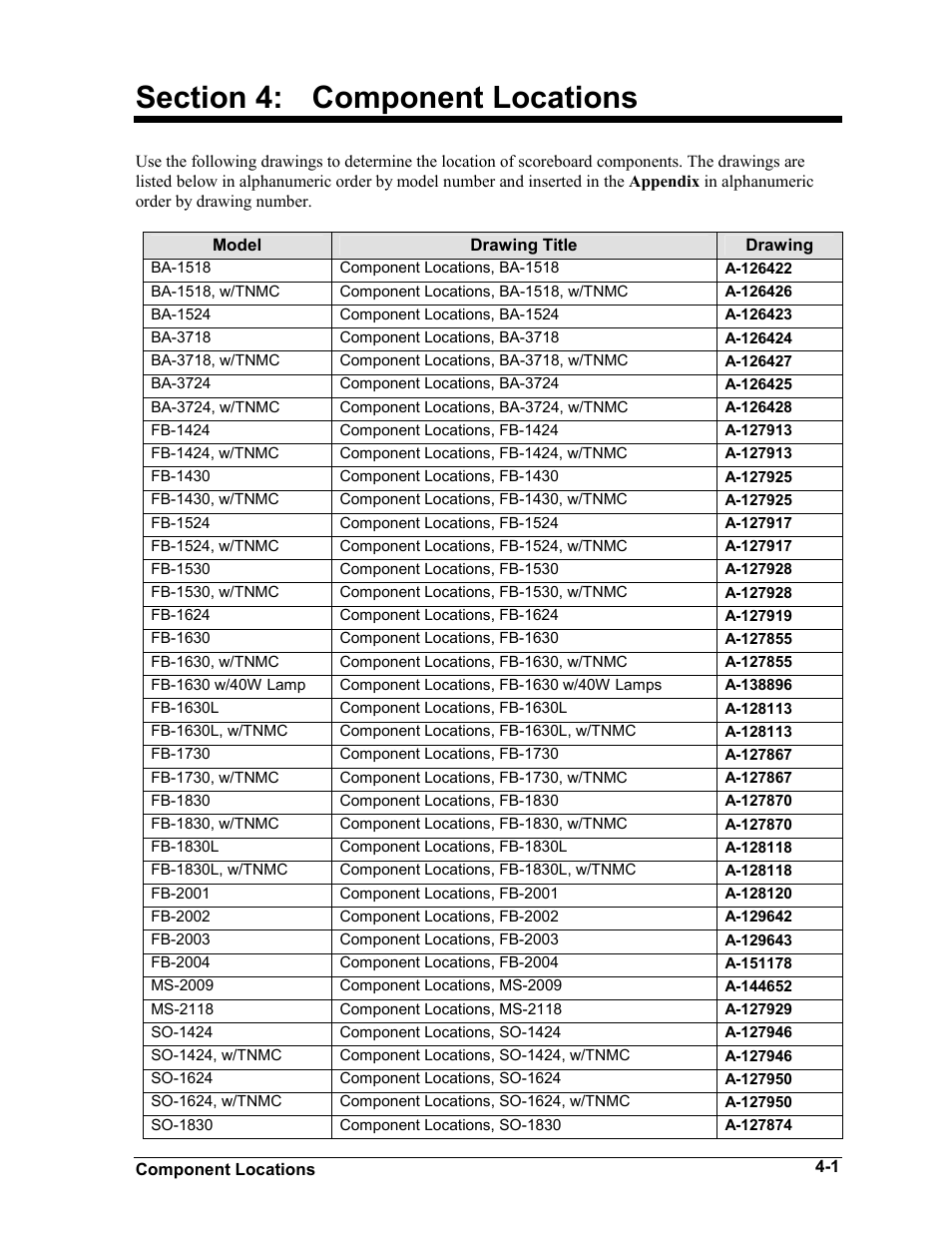 Section 4: component locations | Daktronics BA-1518 User Manual | Page 24 / 152