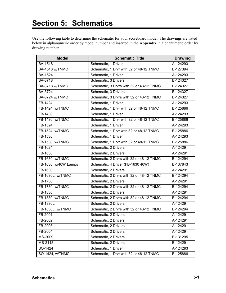 Section 5: schematics | Daktronics BA-1518 User Manual | Page 26 / 152