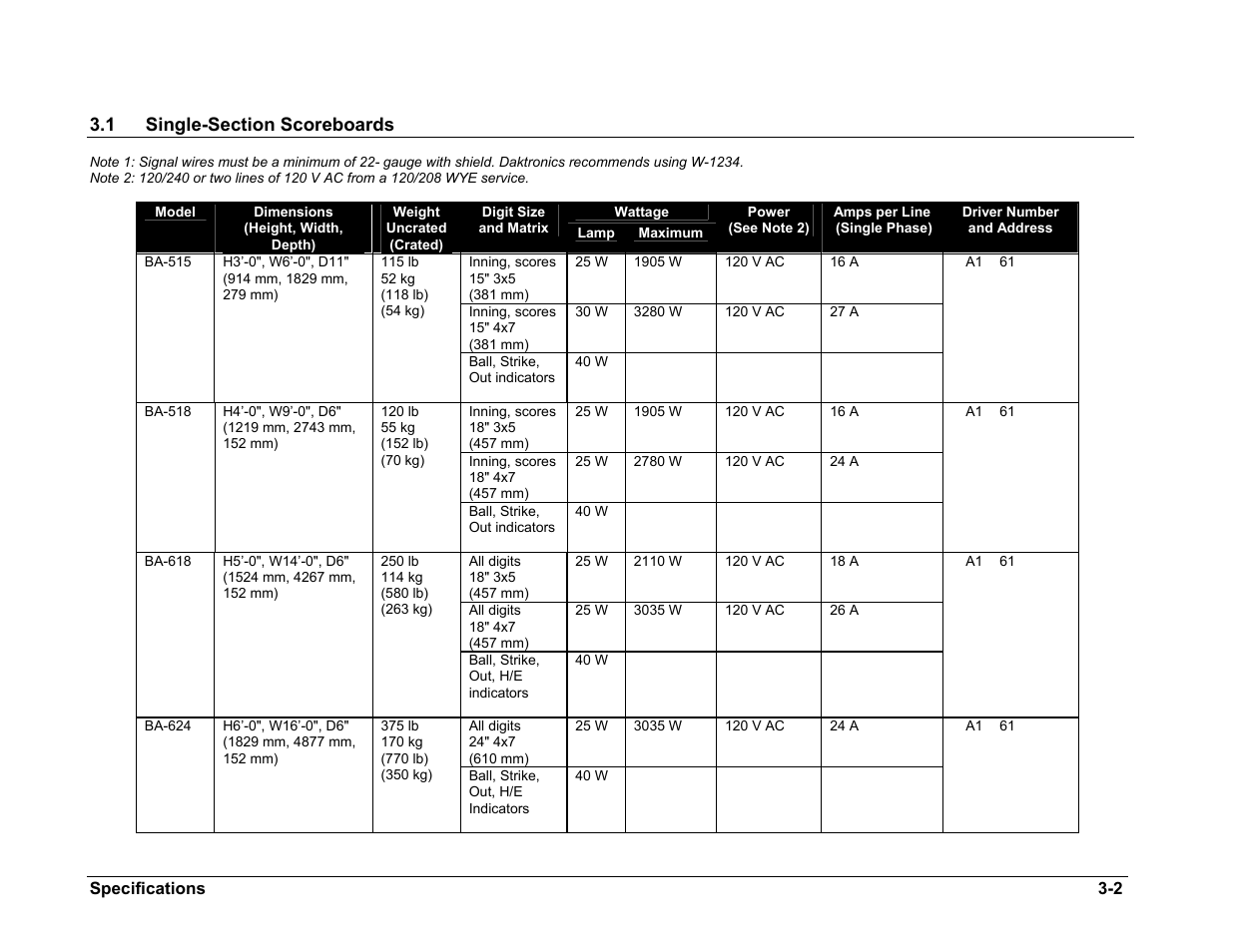 Single-section scoreboards, Single-section scoreboards -2 | Daktronics BA-515 User Manual | Page 12 / 144