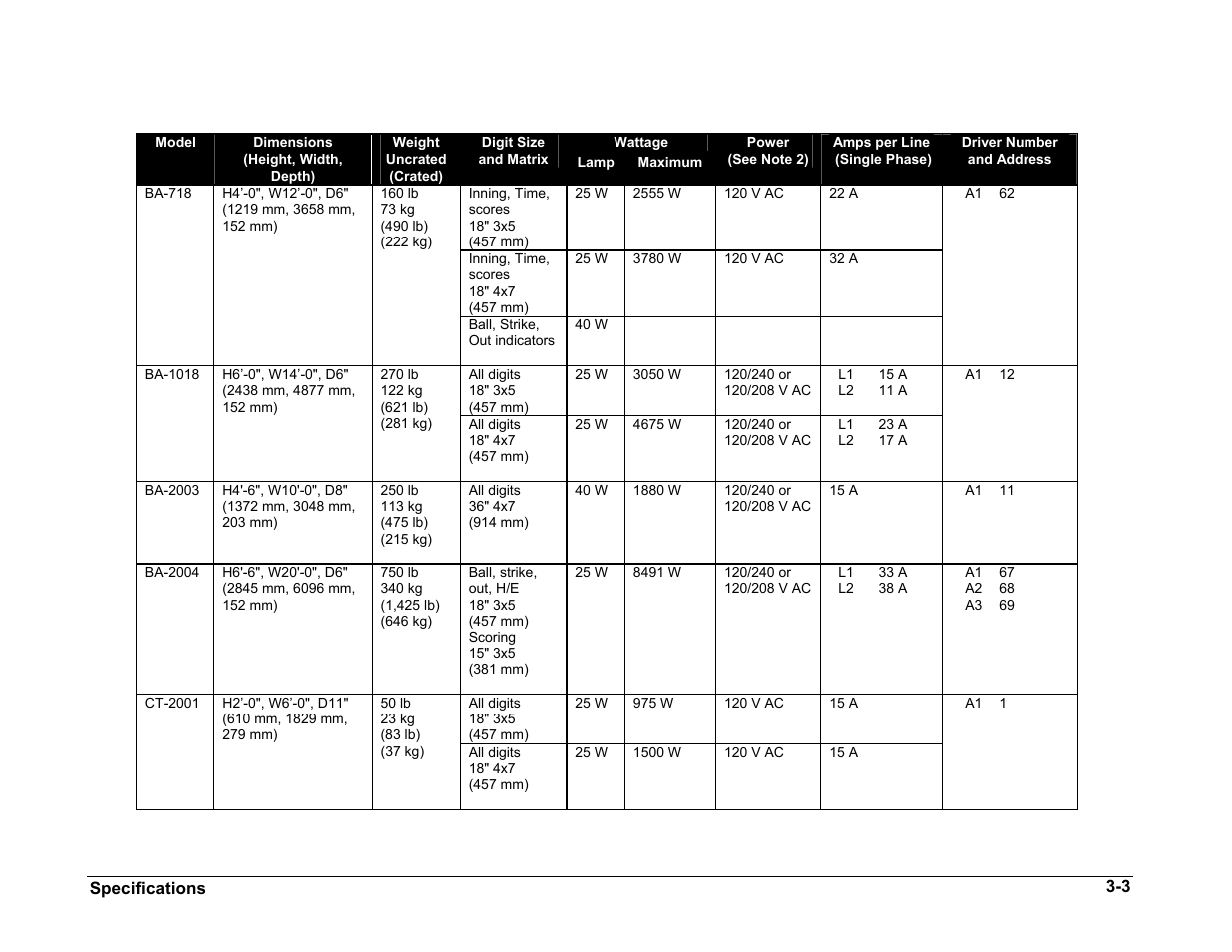 Daktronics BA-515 User Manual | Page 13 / 144