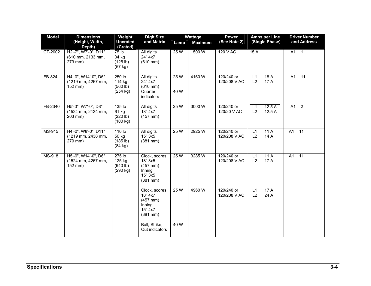 Daktronics BA-515 User Manual | Page 14 / 144