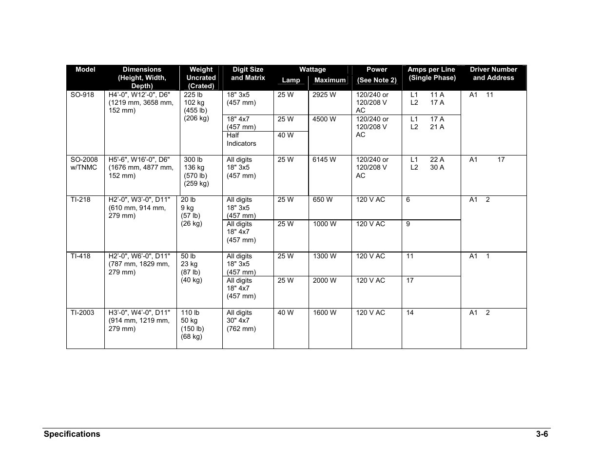 Daktronics BA-515 User Manual | Page 16 / 144