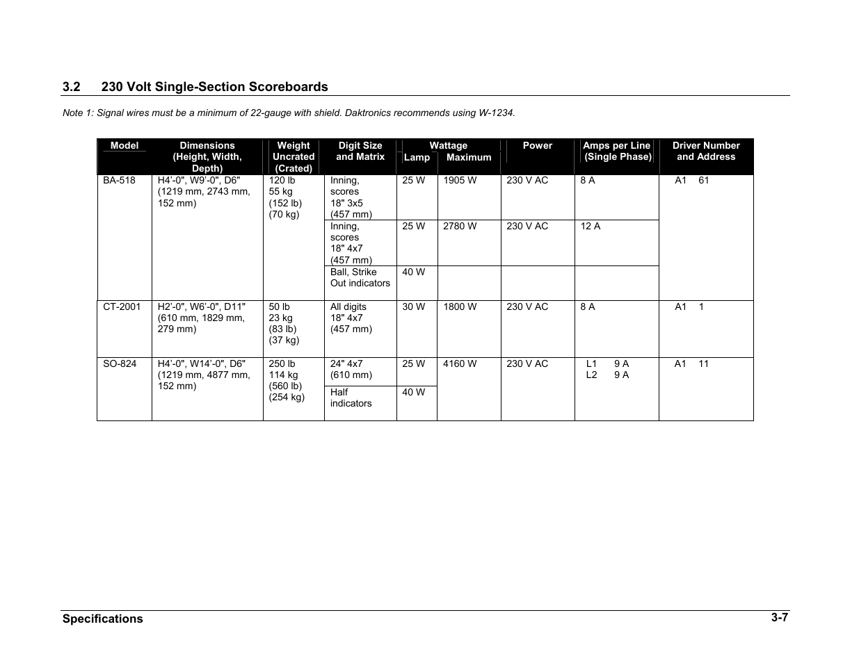 230 volt single-section scoreboards, 230 volt single-section scoreboards -7 | Daktronics BA-515 User Manual | Page 17 / 144