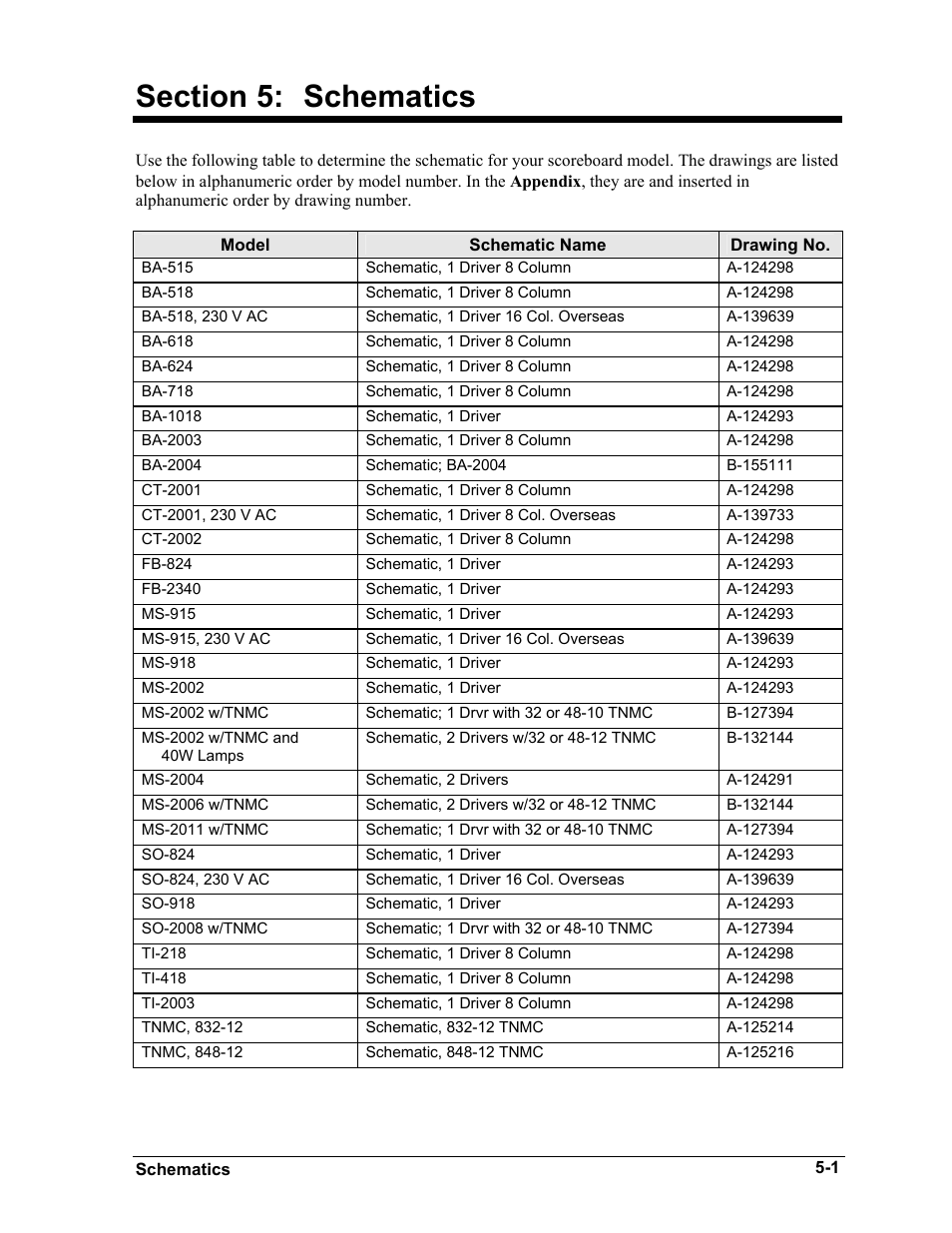 Schematics, Section 5, Schematics -1 | Daktronics BA-515 User Manual | Page 21 / 144