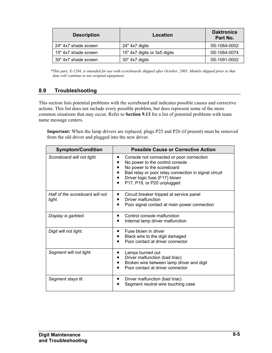 Troubleshooting, Troubleshooting -5 | Daktronics BA-515 User Manual | Page 37 / 144