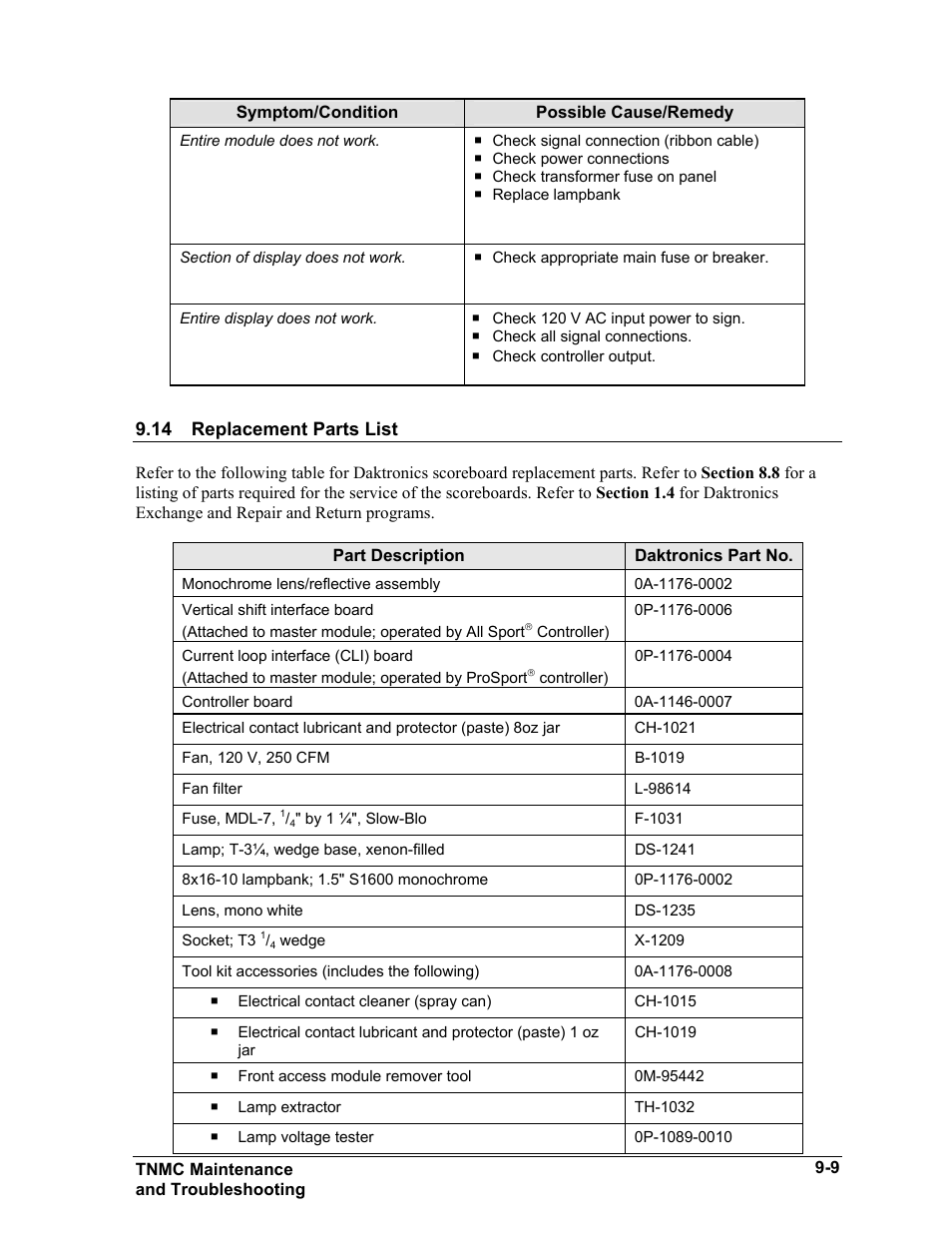 Replacement parts list, Replacement parts list -9 | Daktronics BA-515 User Manual | Page 47 / 144