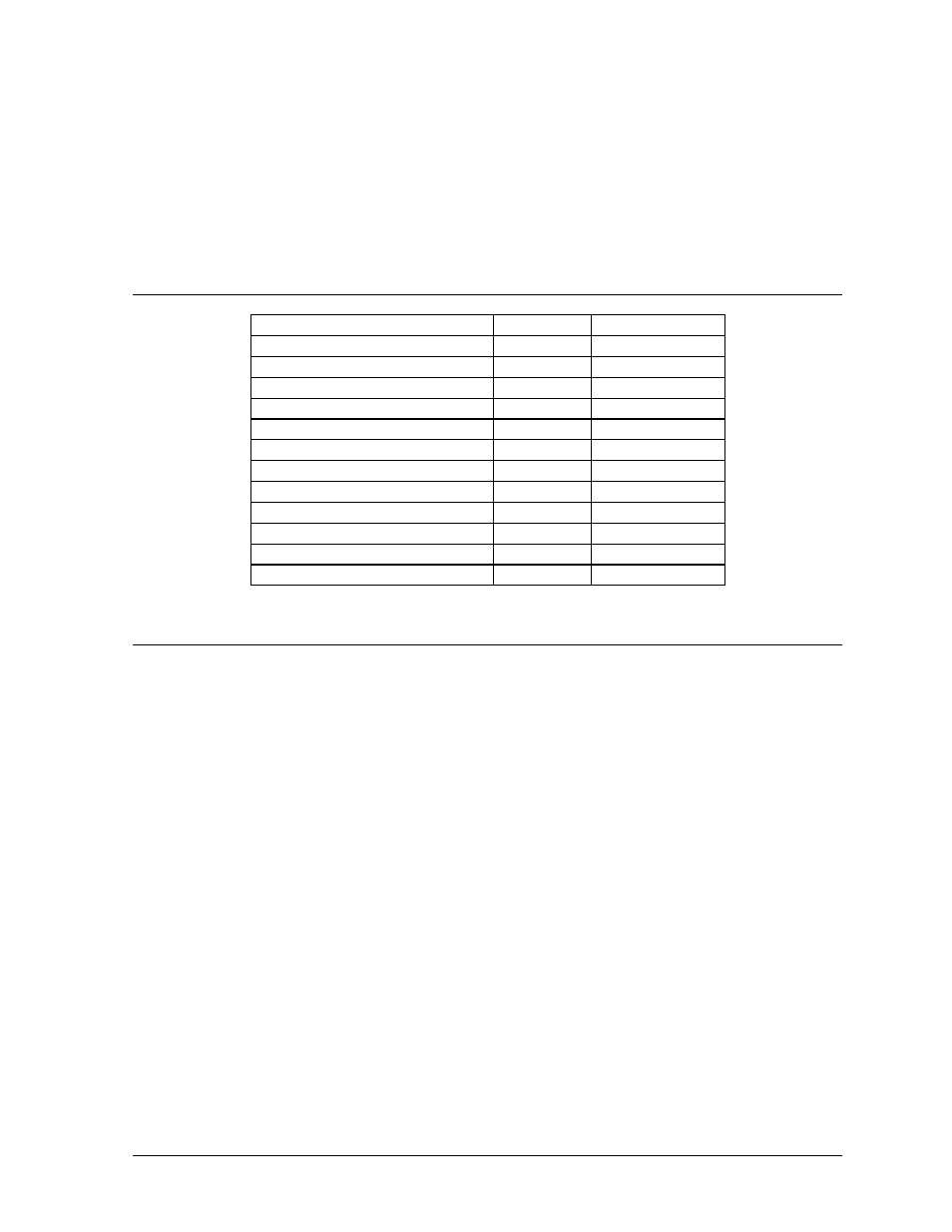 7 replacement parts list, 8 unit exchange/replacement procedure, Replacement parts list -3 | Unit exchange/replacement procedure -3 | Daktronics CH-1036V User Manual | Page 19 / 24