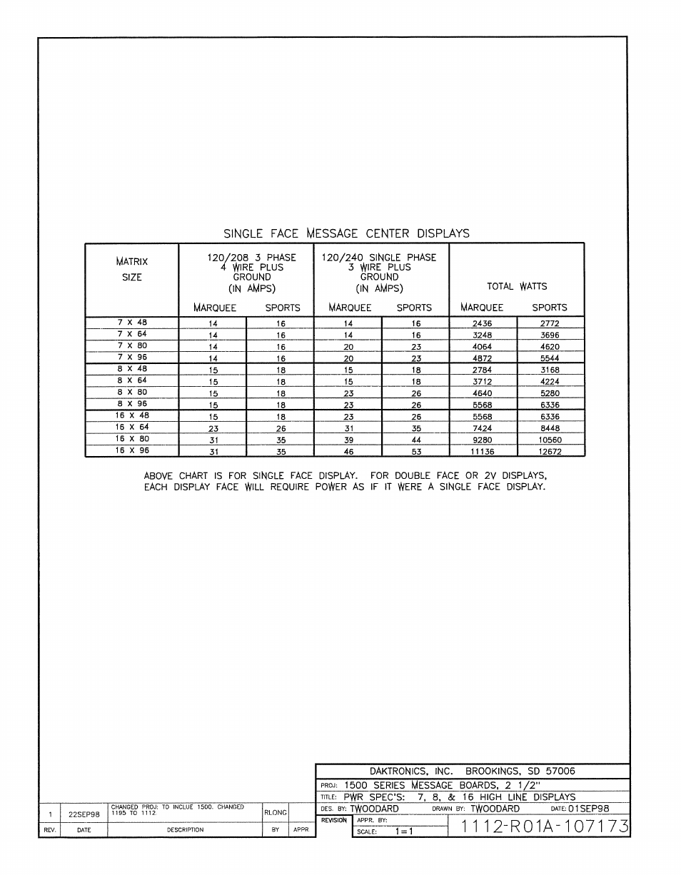 Daktronics AB-1500-1.5,2.5 User Manual | Page 28 / 85