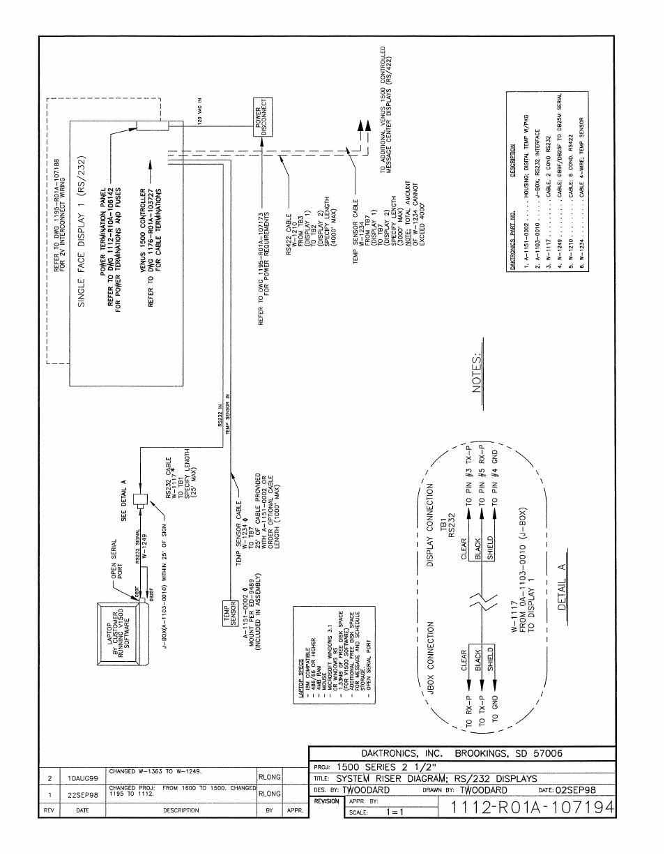 Daktronics AB-1500-1.5,2.5 User Manual | Page 30 / 85