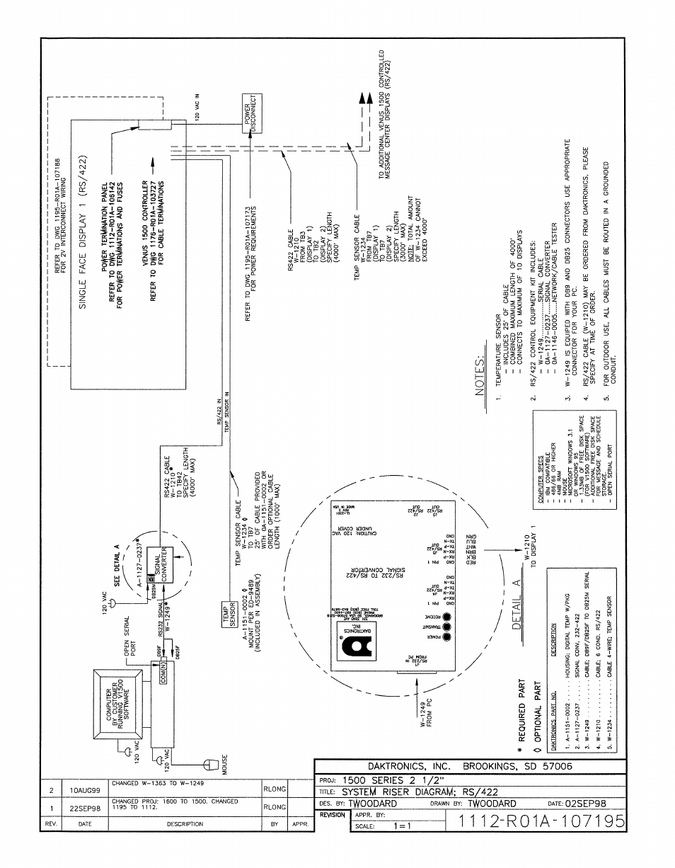 Daktronics AB-1500-1.5,2.5 User Manual | Page 31 / 85