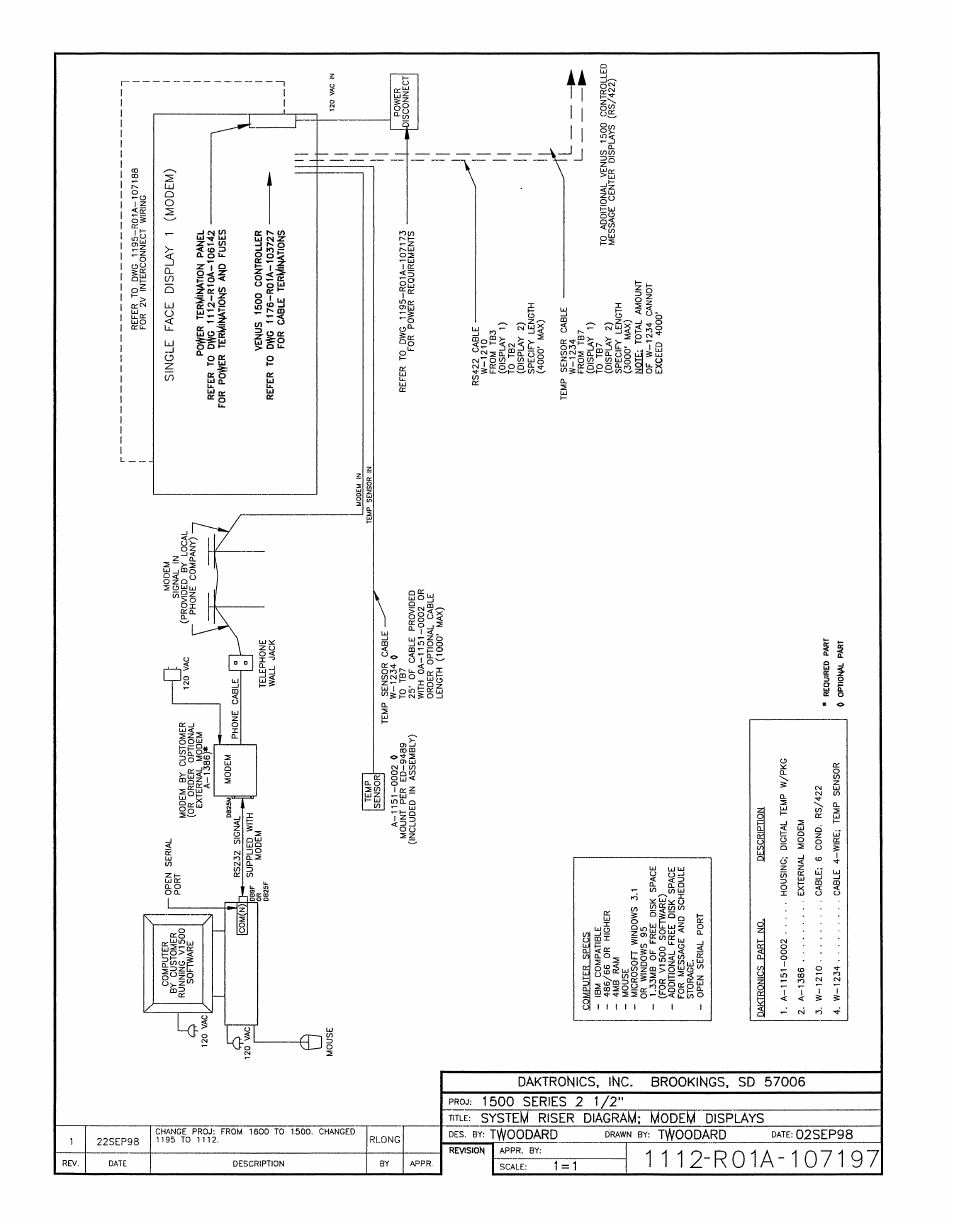 Daktronics AB-1500-1.5,2.5 User Manual | Page 32 / 85