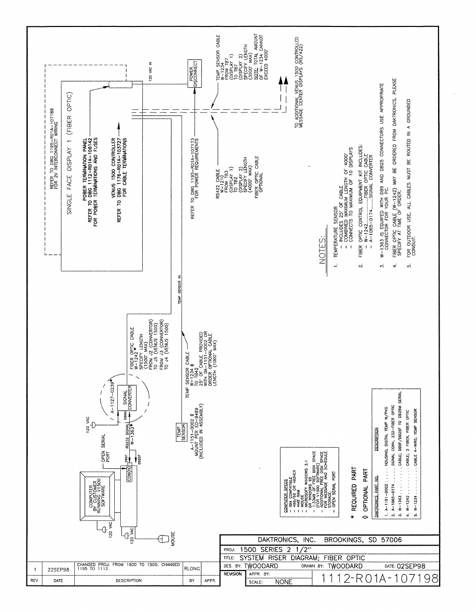 Daktronics AB-1500-1.5,2.5 User Manual | Page 33 / 85