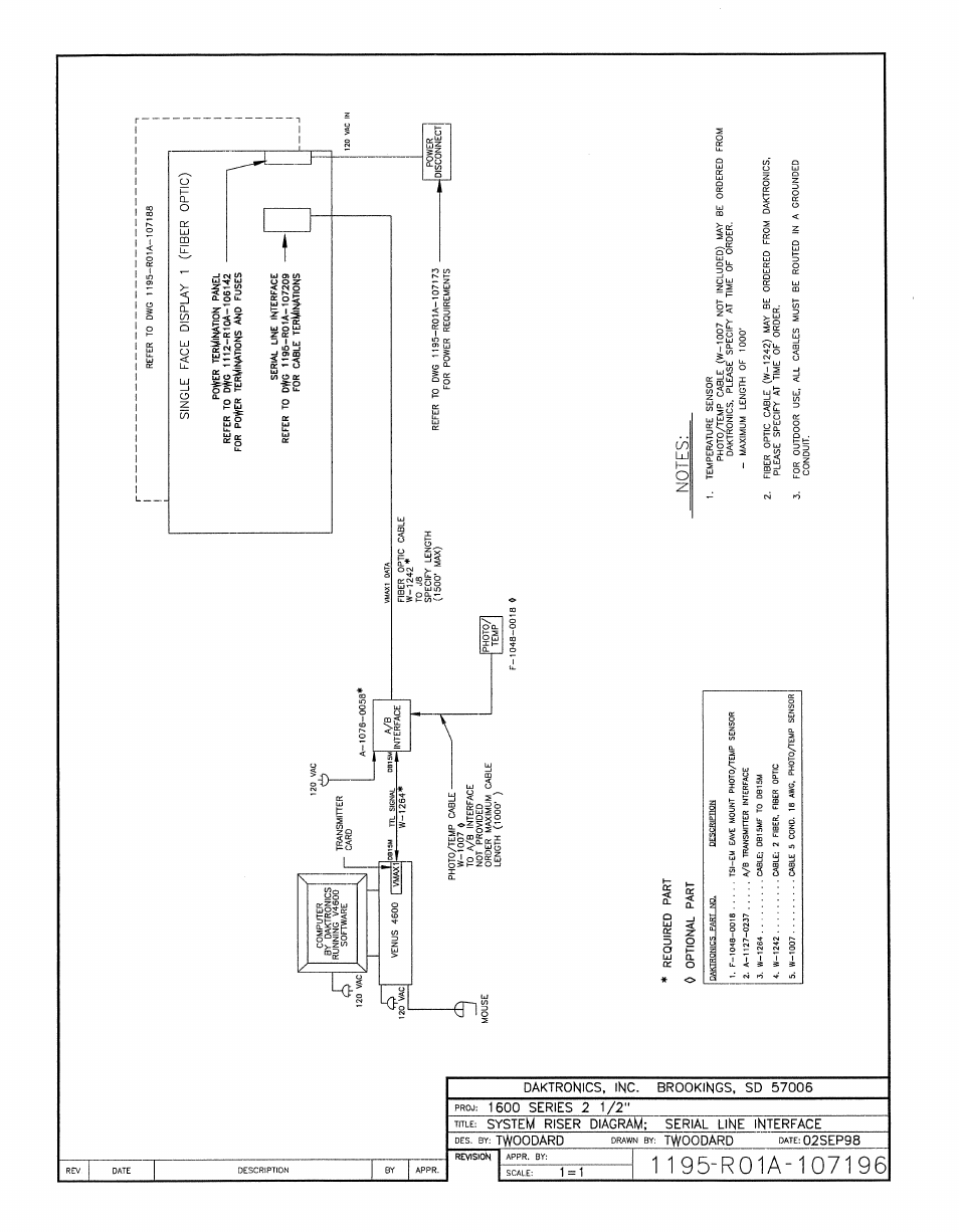 Daktronics AB-1500-1.5,2.5 User Manual | Page 34 / 85