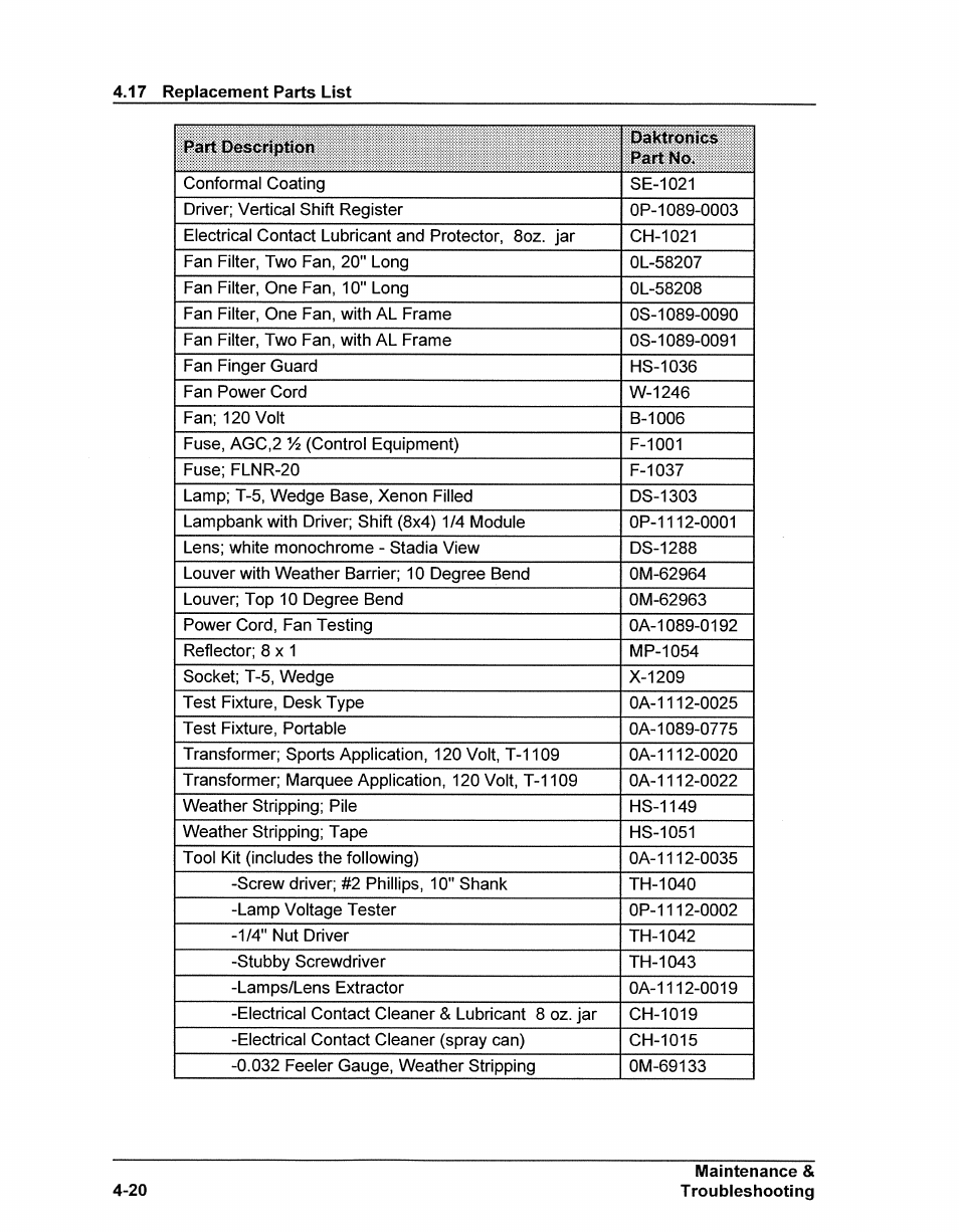 Daktronics AB-1500-1.5,2.5 User Manual | Page 58 / 85