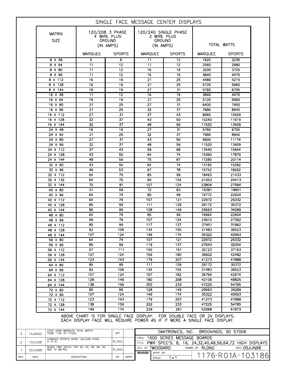 Daktronics AB-1600-1.5,2.5 User Manual | Page 79 / 141