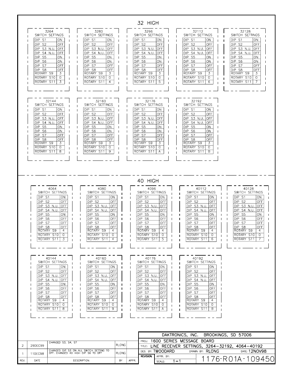 Daktronics AB-1600-1.5,2.5 User Manual | Page 82 / 141