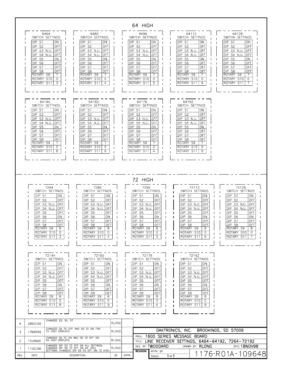 Daktronics AB-1600-1.5,2.5 User Manual | Page 83 / 141