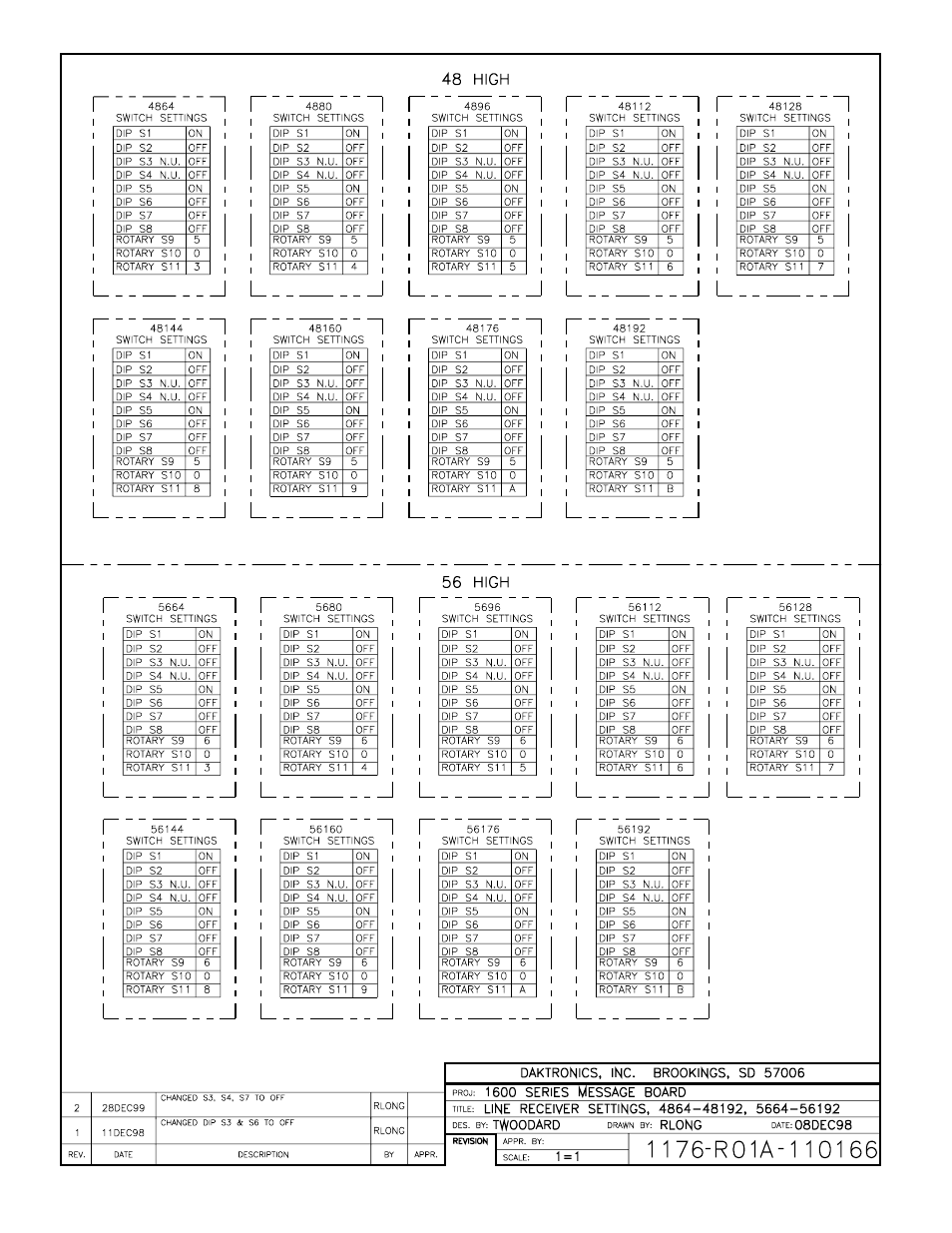 Daktronics AB-1600-1.5,2.5 User Manual | Page 84 / 141
