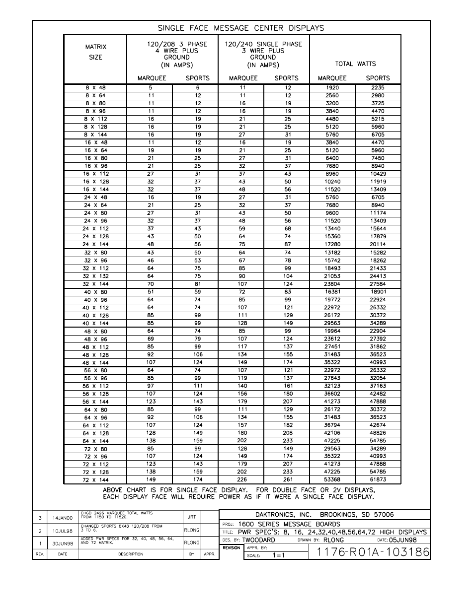 Daktronics AB-1600-1.5,2.5 User Manual | Page 32 / 105