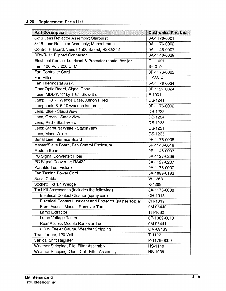 Daktronics AB-1600-1.5,2.5 User Manual | Page 59 / 105