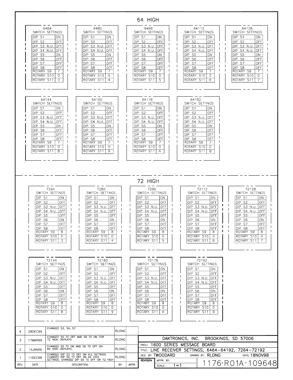 Daktronics AB-1600-1.5,2.5 User Manual | Page 81 / 90