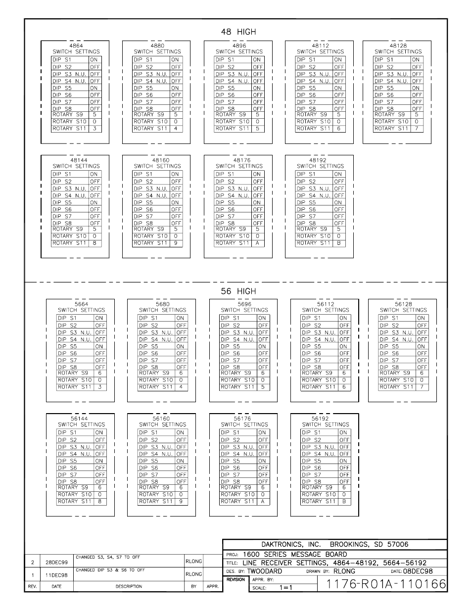 Daktronics AB-1600-1.5,2.5 User Manual | Page 82 / 90