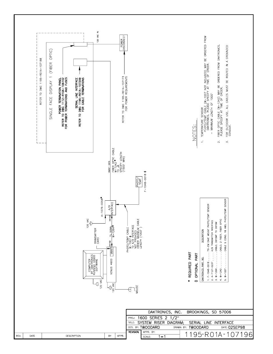 Daktronics AB-1600-1.5,2.5 User Manual | Page 81 / 131