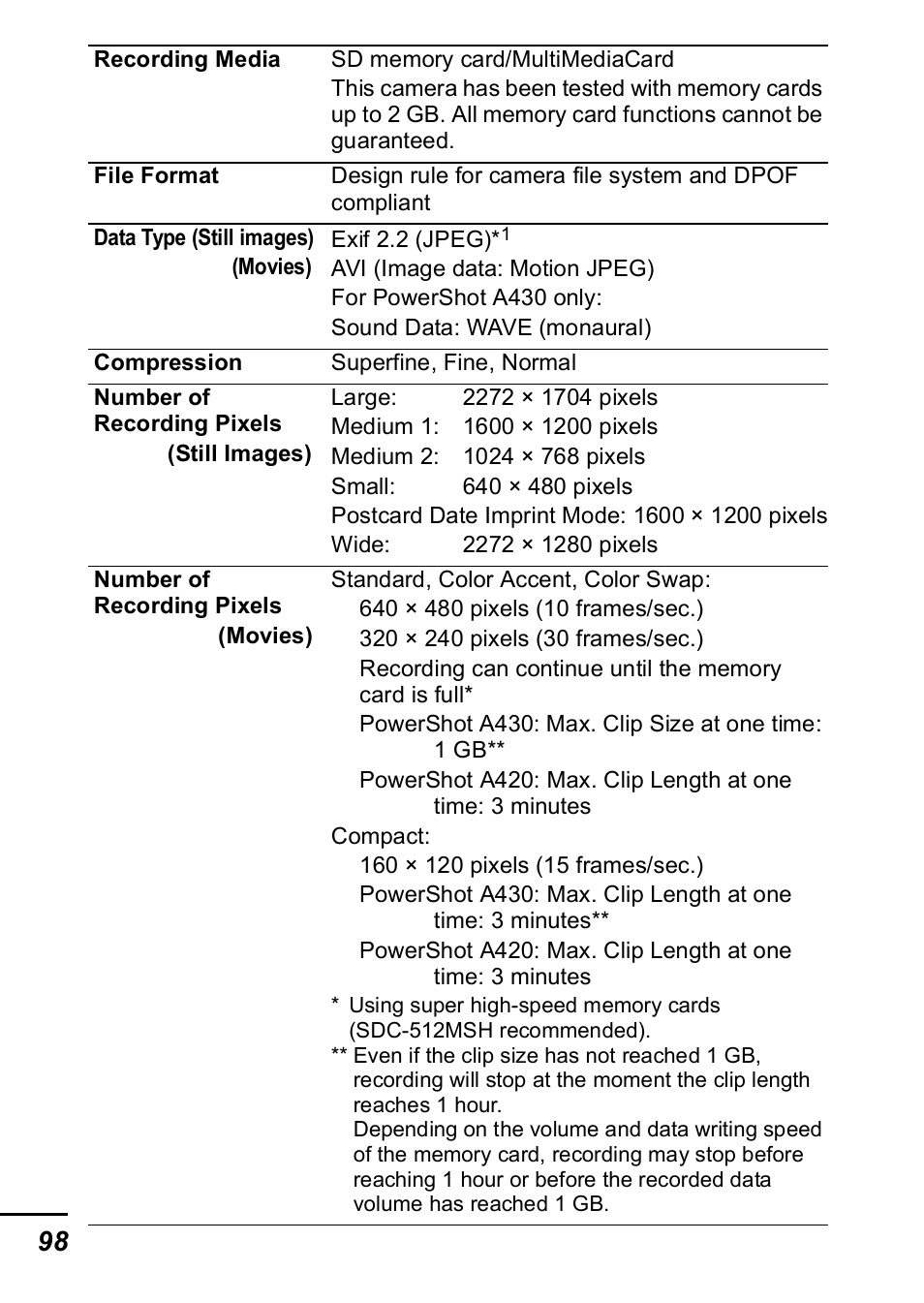 Canon A420 User Manual | Page 100 / 115