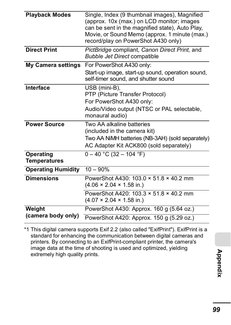 Canon A420 User Manual | Page 101 / 115