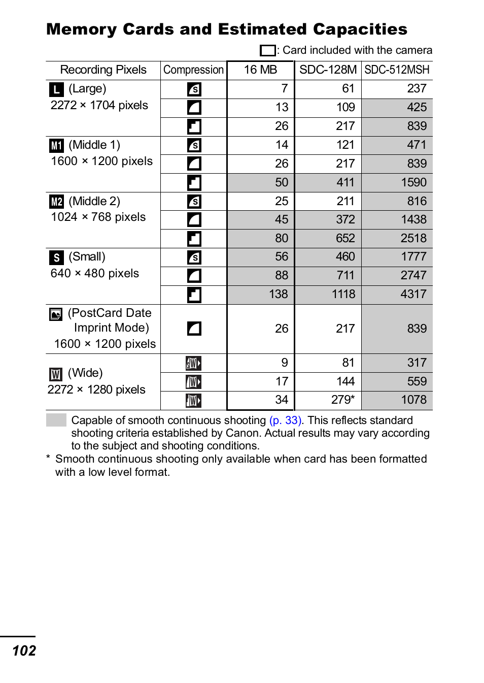 P. 102) | Canon A420 User Manual | Page 104 / 115