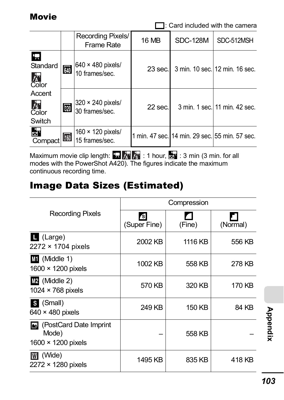 P. 103), Image data sizes (estimated), Movie | Canon A420 User Manual | Page 105 / 115
