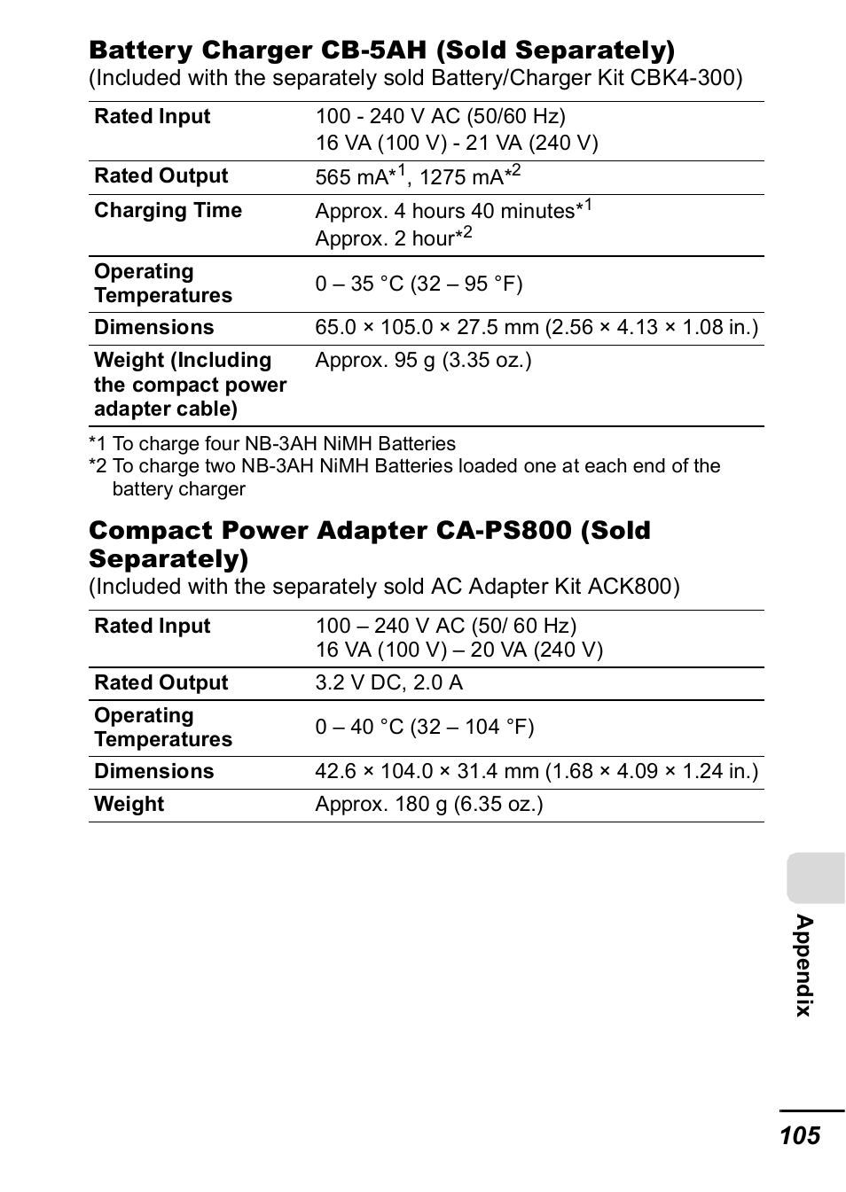 Battery charger cb-5ah (sold separately), Compact power adapter ca-ps800 (sold separately) | Canon A420 User Manual | Page 107 / 115