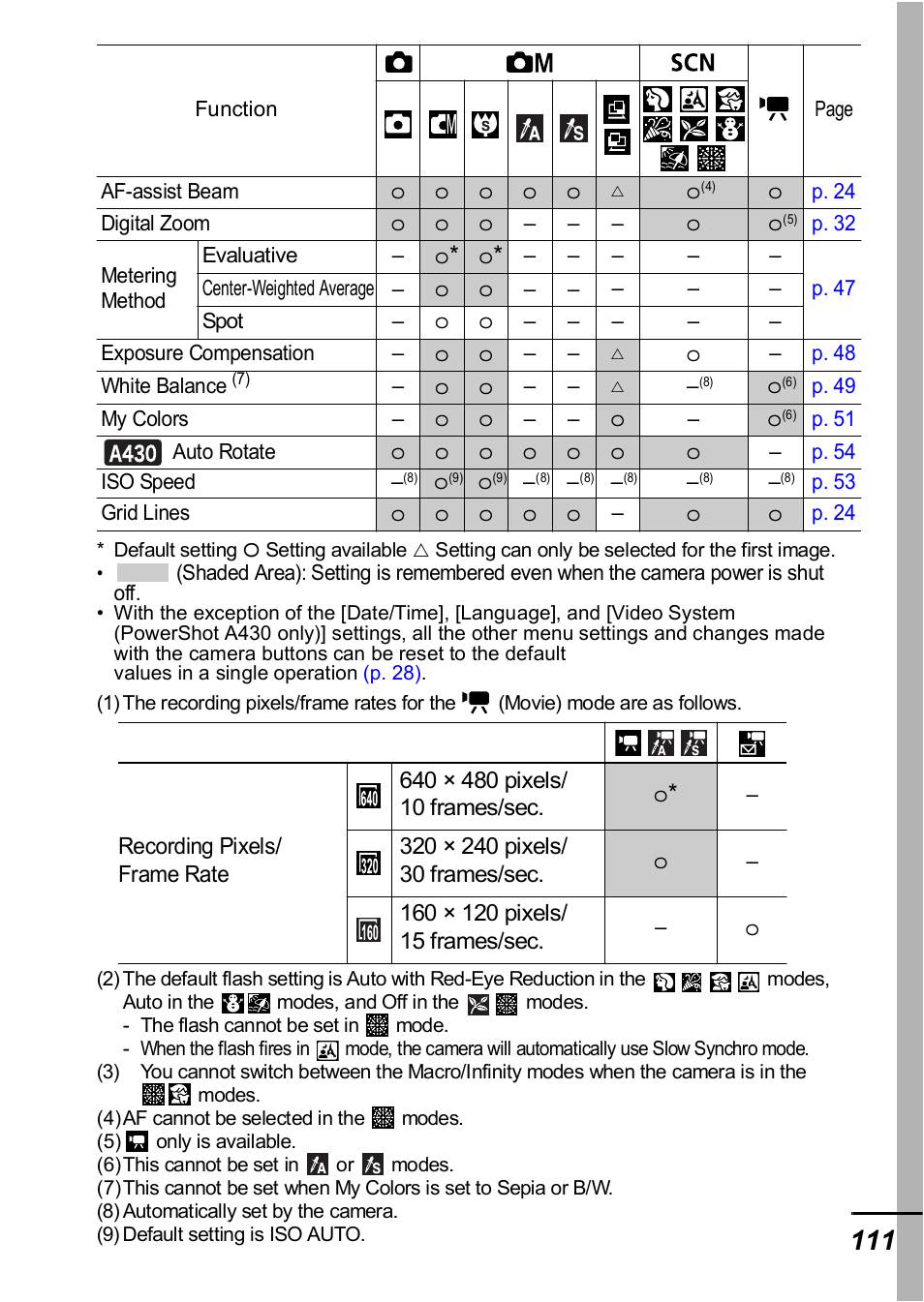 Canon A420 User Manual | Page 113 / 115