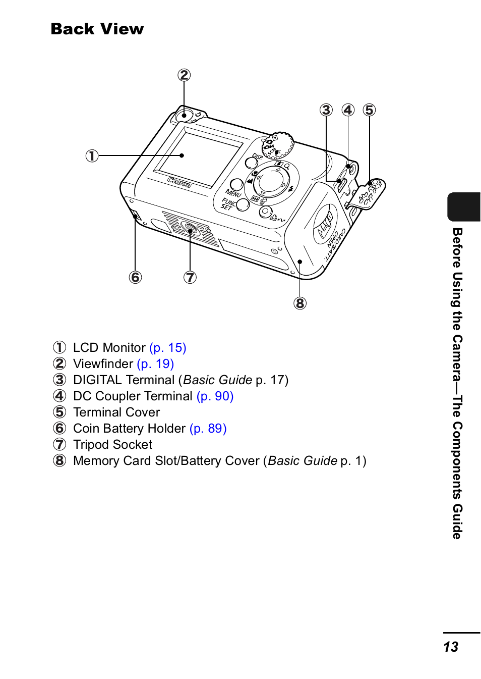 Back view | Canon A420 User Manual | Page 15 / 115