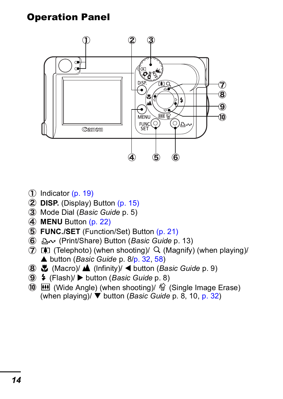 Operation panel | Canon A420 User Manual | Page 16 / 115
