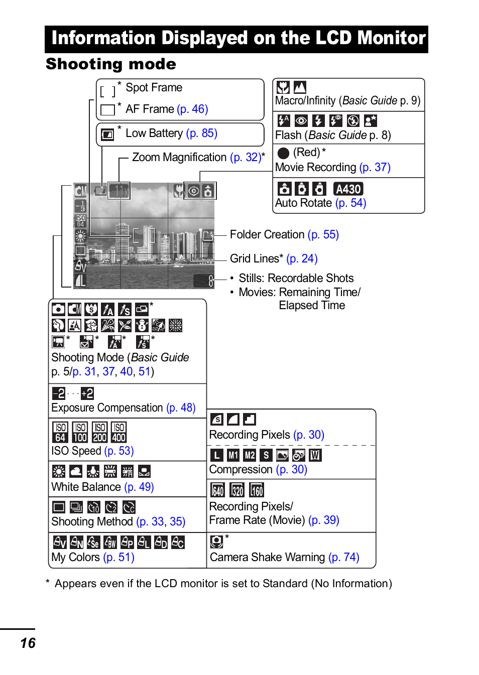 Information displayed on the lcd monitor, Shooting mode | Canon A420 User Manual | Page 18 / 115