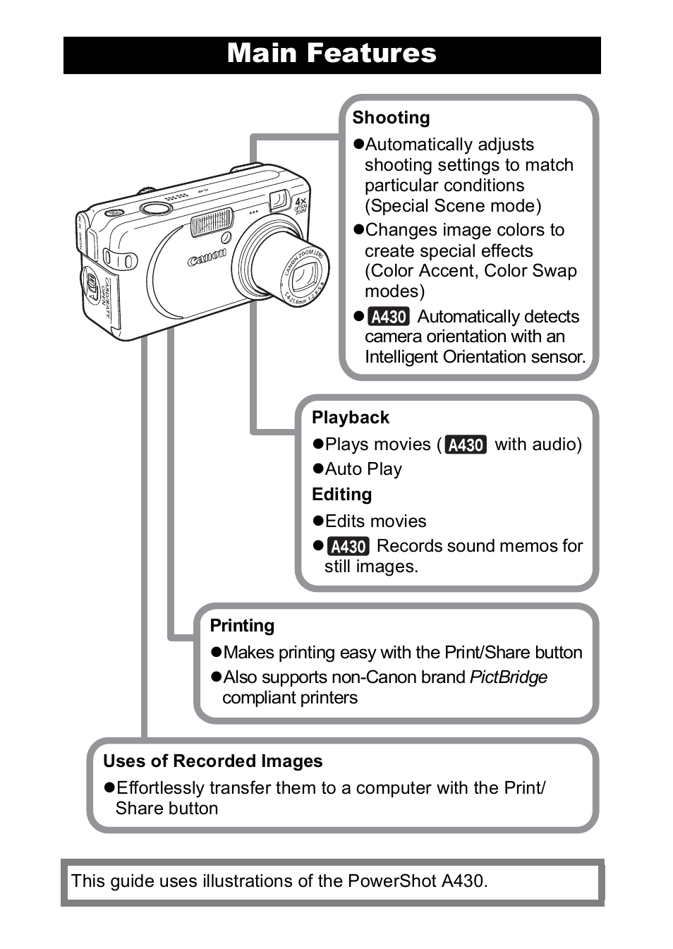 Main features | Canon A420 User Manual | Page 2 / 115