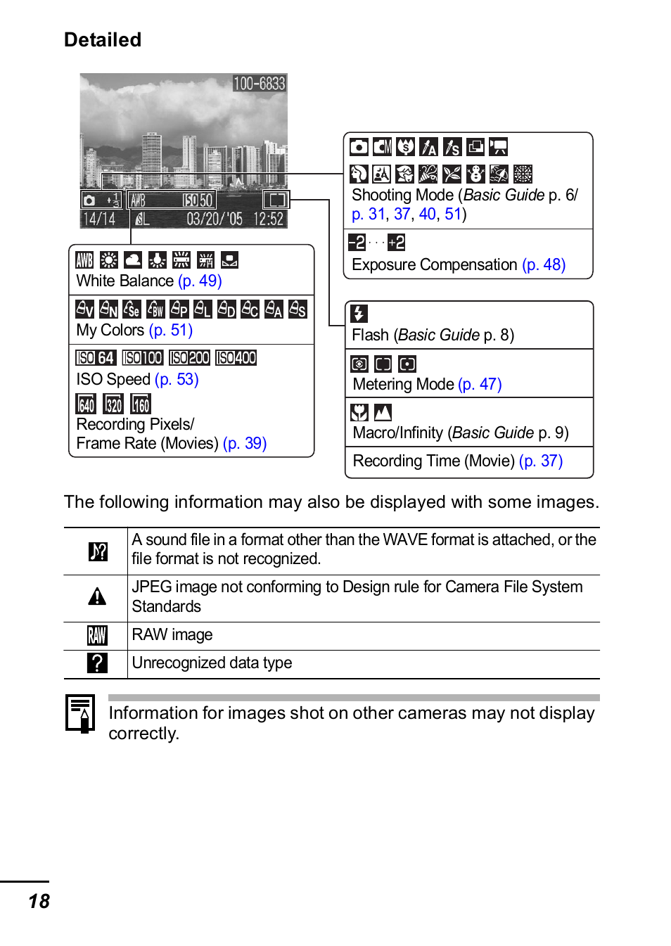 P. 18), 18 detailed | Canon A420 User Manual | Page 20 / 115