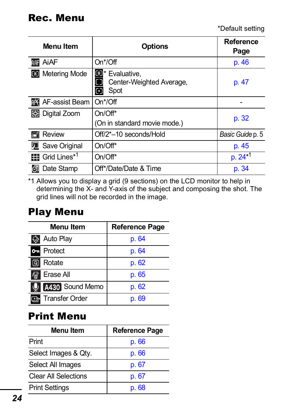 P. 24), Rec. menu, Play menu print menu | Canon A420 User Manual | Page 26 / 115