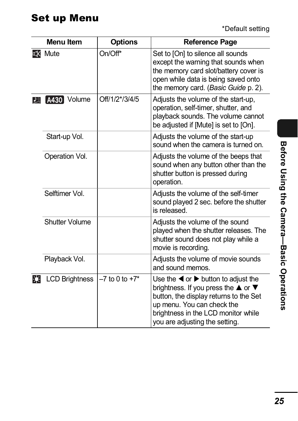 Set up menu | Canon A420 User Manual | Page 27 / 115