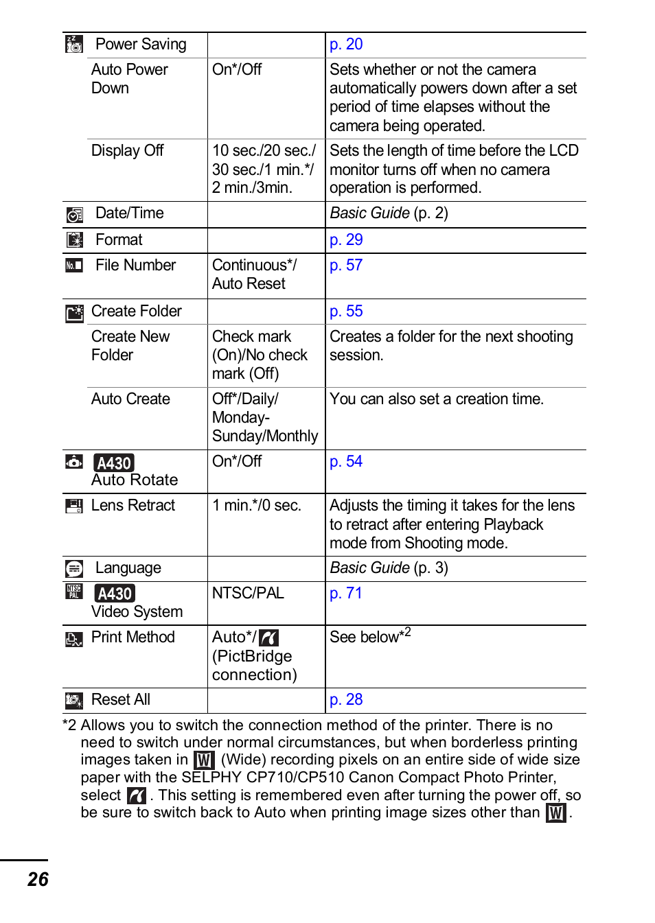 Canon A420 User Manual | Page 28 / 115