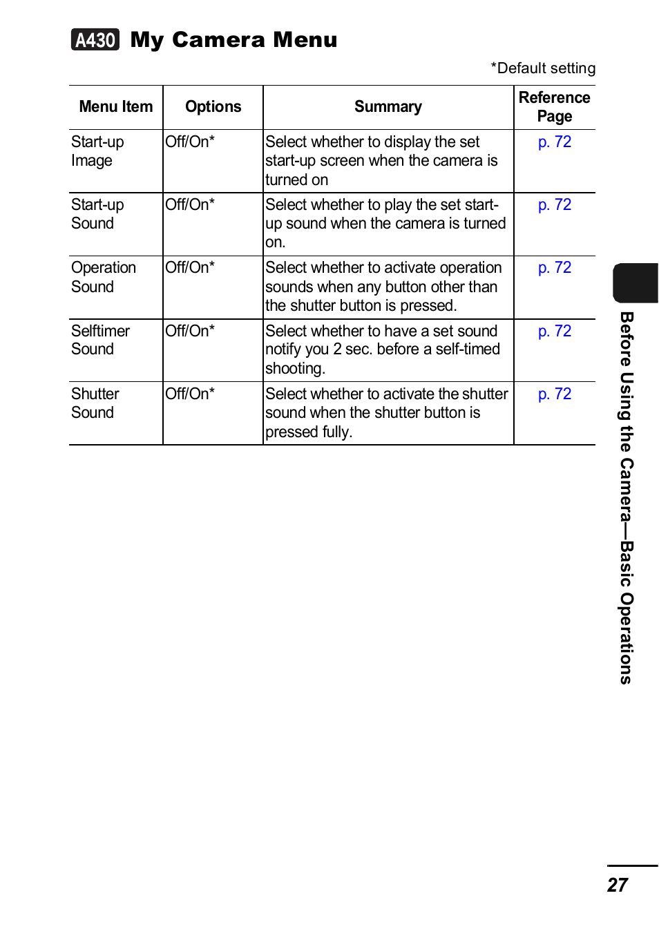 My camera menu | Canon A420 User Manual | Page 29 / 115